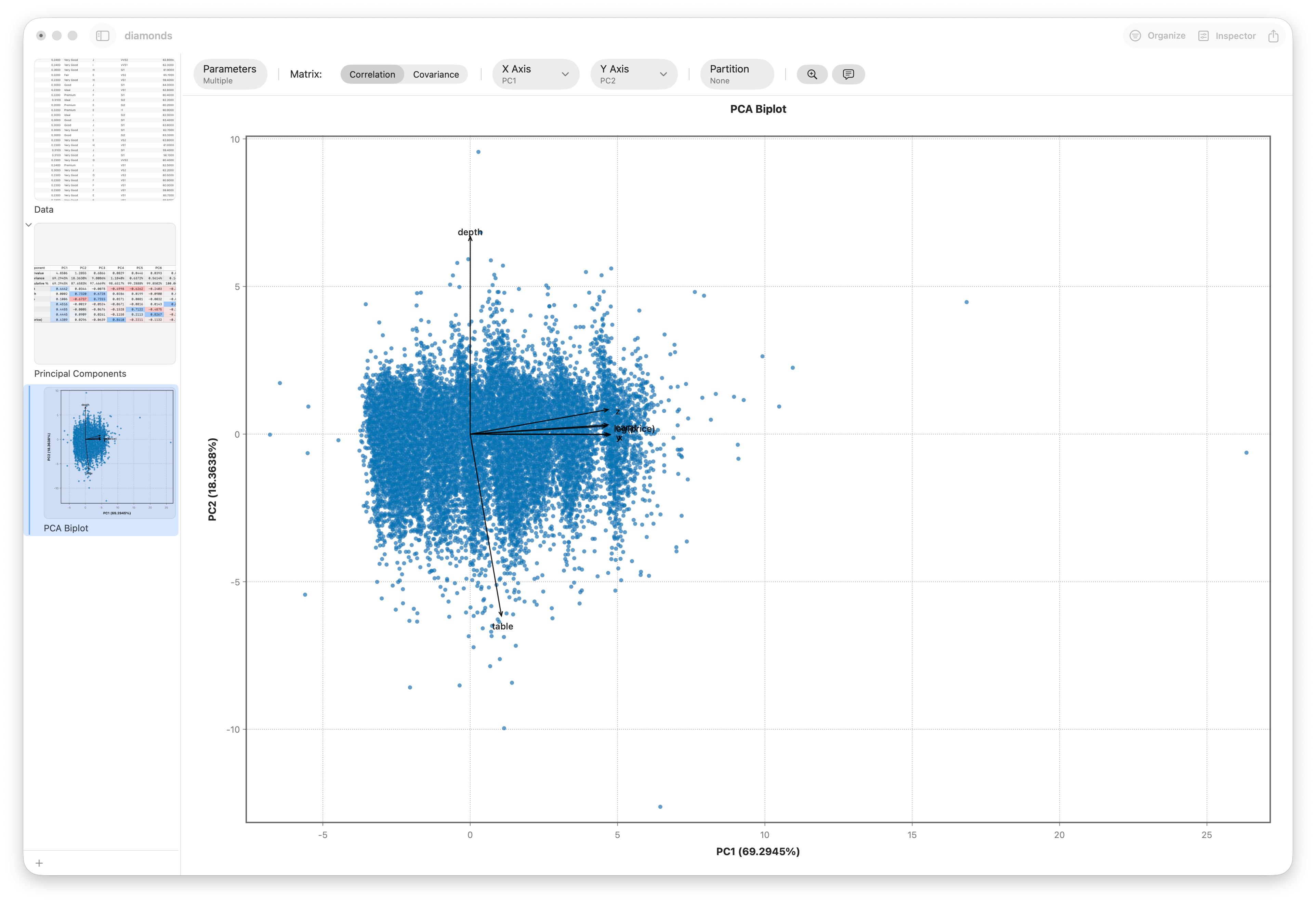 PCA biplot of the diamond measurements