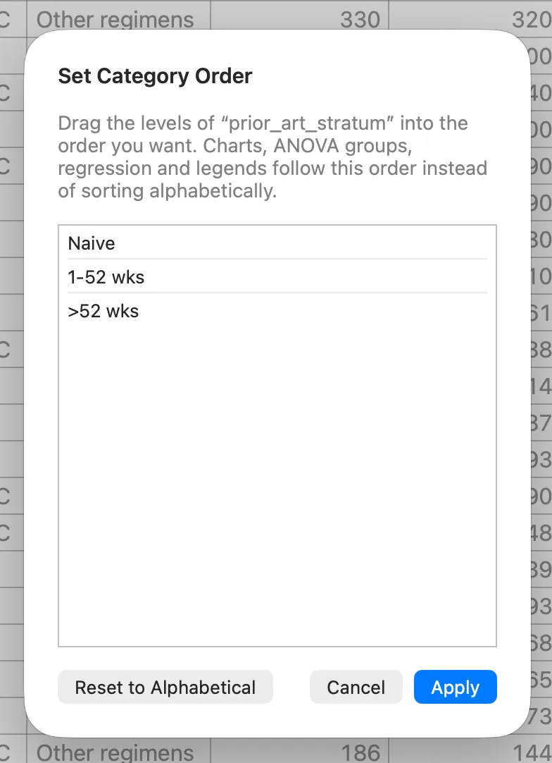 Creating the cd4_change formula column and setting the ordinal order of the prior-treatment stratum