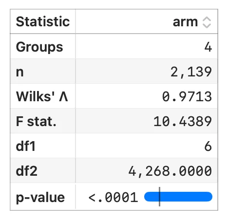 MANOVA of CD4 and CD8 at week 20 by arm, reporting Wilks' Lambda