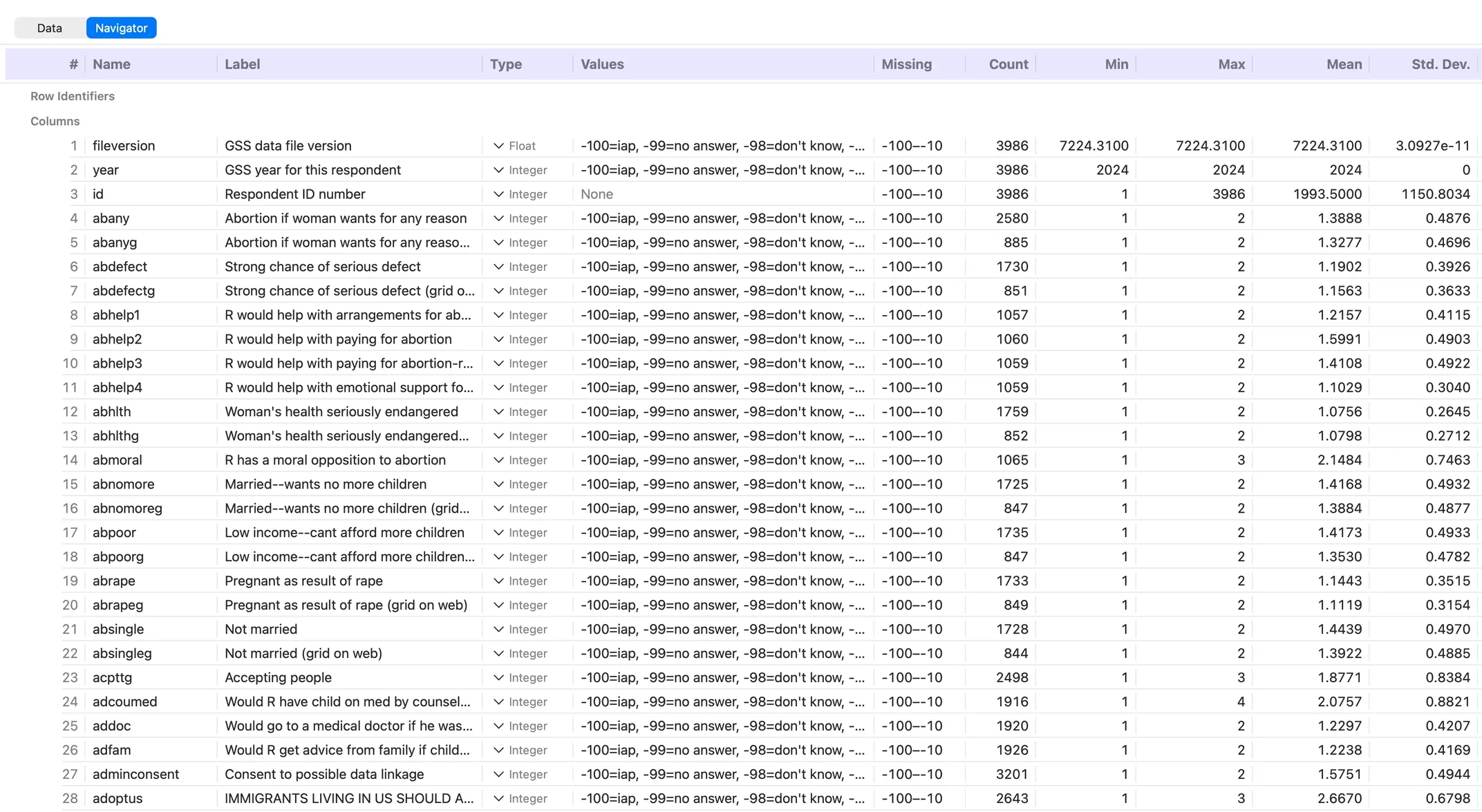 Stratum's data grid with an SPSS .sav open, column headers showing variable labels