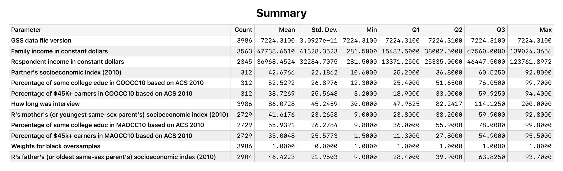 A bar chart whose category axis and legend read in value-label words rather than codes