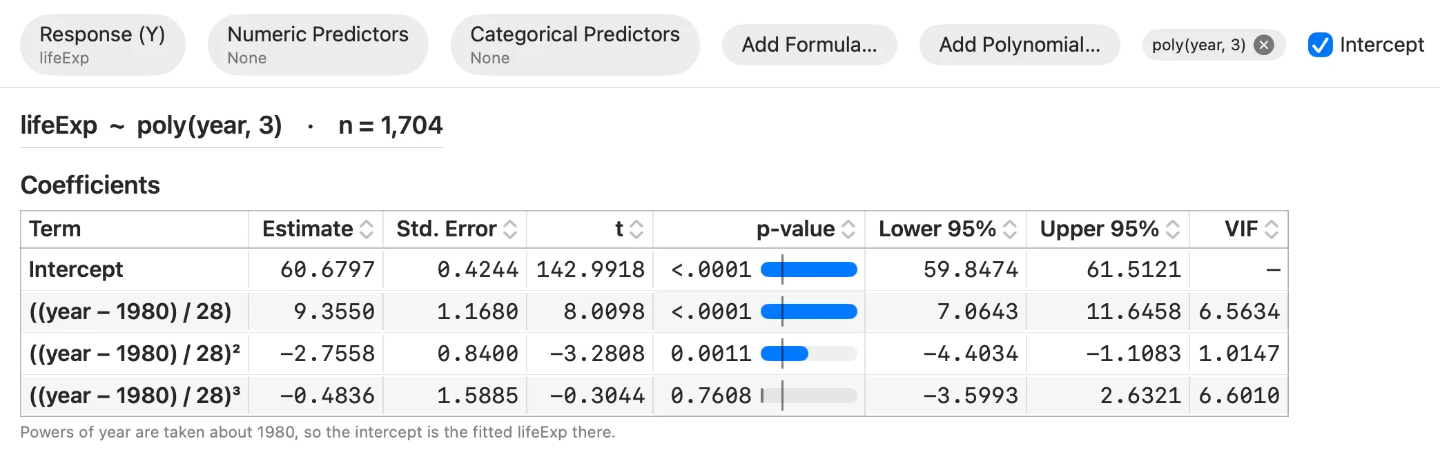 A Stratum regression report fitting lifeExp to a degree-3 polynomial in year, each term row written out as a centered power such as ((year minus 1980) divided by 28) cubed