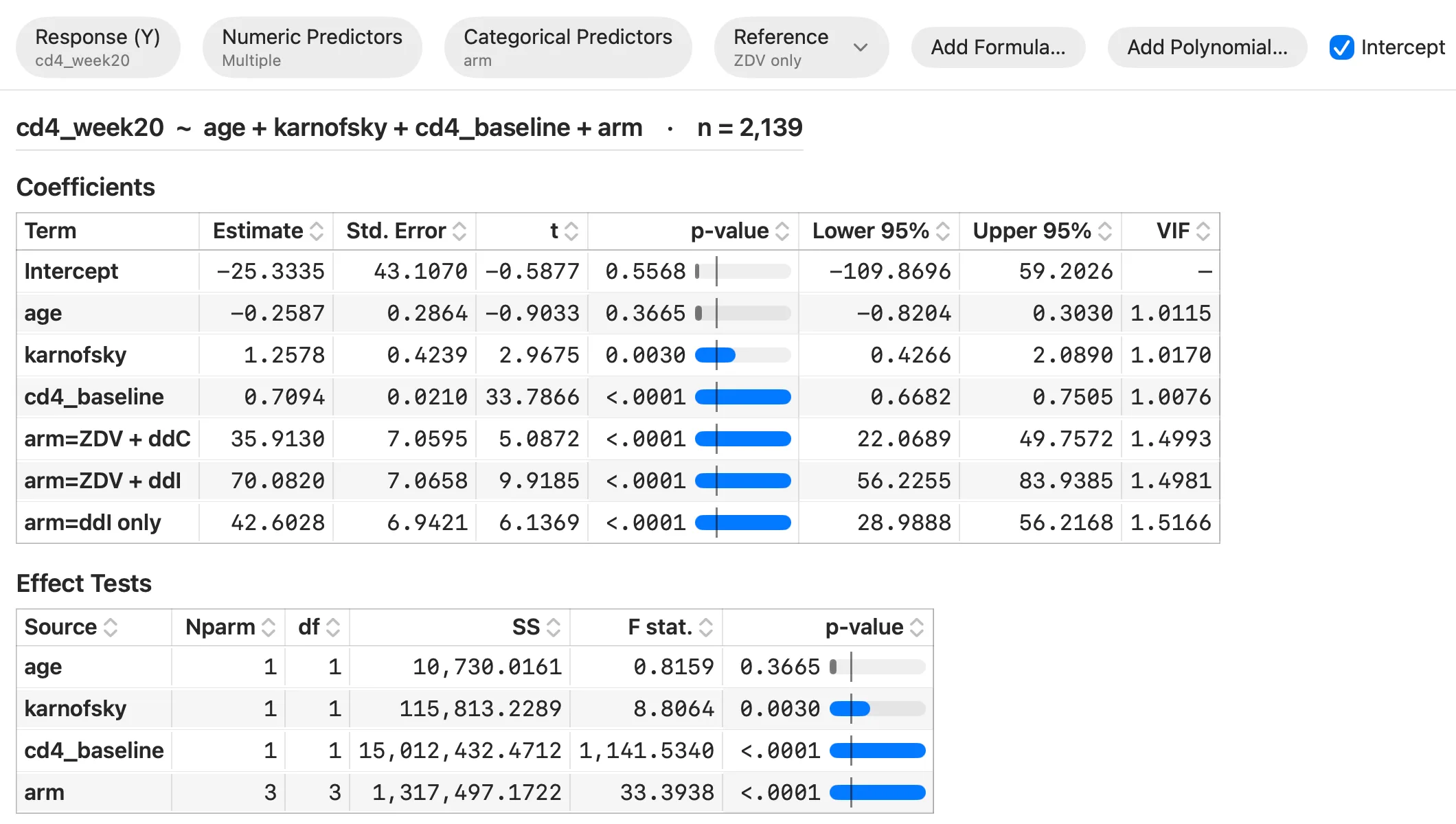 Stratum regression coefficients with Lower and Upper 95% columns, a Reference control set to the ZDV only arm, and an Effect Tests table giving the arm factor a single 3-degree-of-freedom test